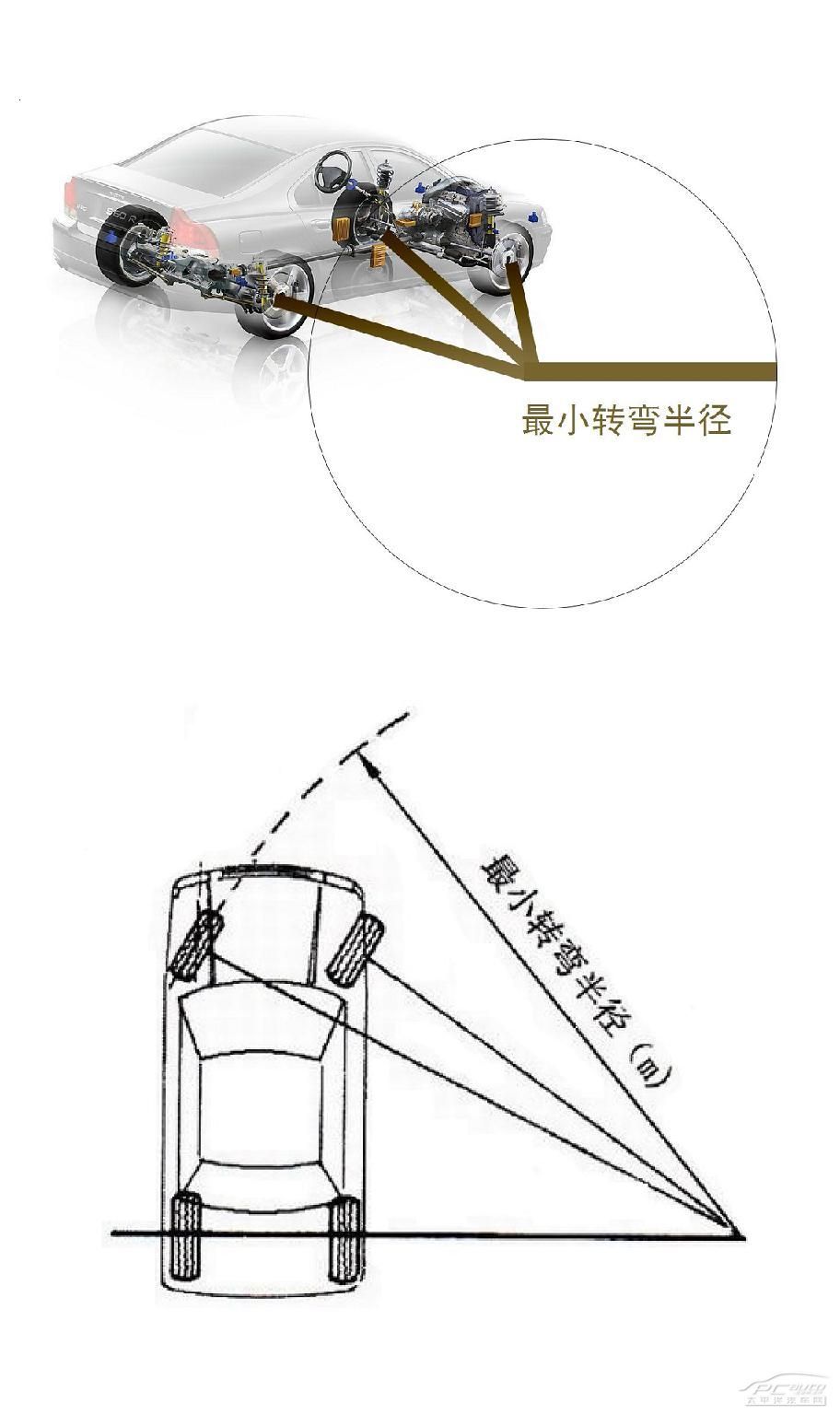 转弯半径汽车地质学