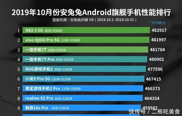 安兔兔前10名排行榜