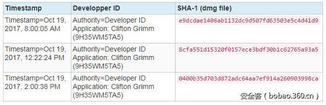 t0128546dcd05059be1.png http://p4.qhimg.com/t0128546dcd05059be1.png