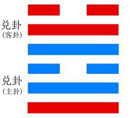 兑卦图册_360百科