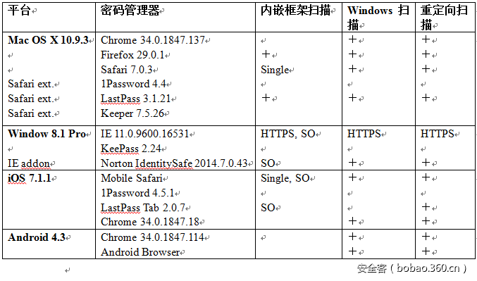 t01545f51cb6e199028.png https://p1.ssl.qhimg.com/t01545f51cb6e199028.png