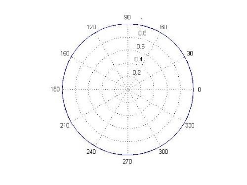 平面极坐标(石材)