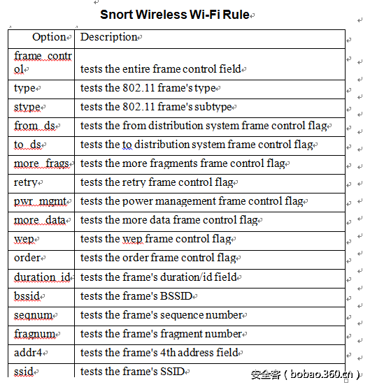 t017a62cdb14b7f45da.png http://p5.qhimg.com/t017a62cdb14b7f45da.png