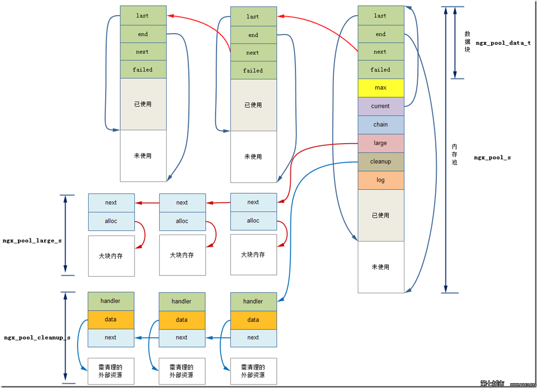 回调函数,回调函数是什么意思