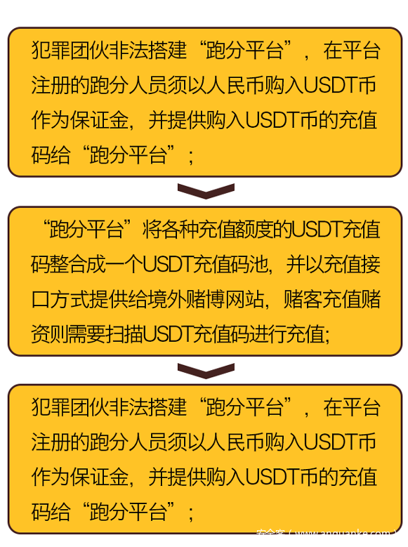 支付寶,微信等收款二維碼代收型指的是,跑分平臺以網賺為名,進行兼職