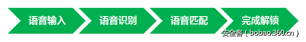 t01e51b7de107470e37.png http://p4.qhimg.com/t01e51b7de107470e37.png
