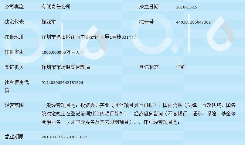 深圳投资咨询
