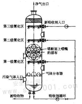 浮阀塔工艺条件图图片