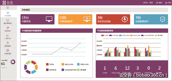 t016f1ad38f4a293820.png http://p4.qhimg.com/t016f1ad38f4a293820.png