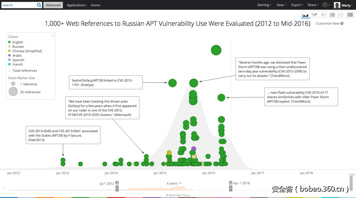 t01846e1f997cd4ff55.png http://p5.qhimg.com/t01846e1f997cd4ff55.png