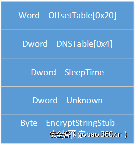 t01d6f80cbb849289ed.png http://p7.qhimg.com/t01d6f80cbb849289ed.png