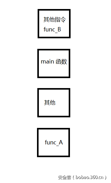 t015878b1f33774814a.png https://p1.ssl.qhimg.com/t015878b1f33774814a.png