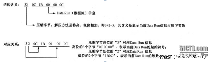 t01d46110c846ba8262.png http://p9.qhimg.com/t01d46110c846ba8262.png