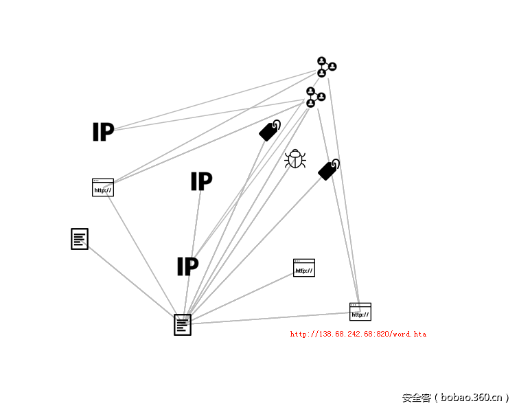 t012633678619d5d6a2.png http://p1.qhimg.com/t012633678619d5d6a2.png