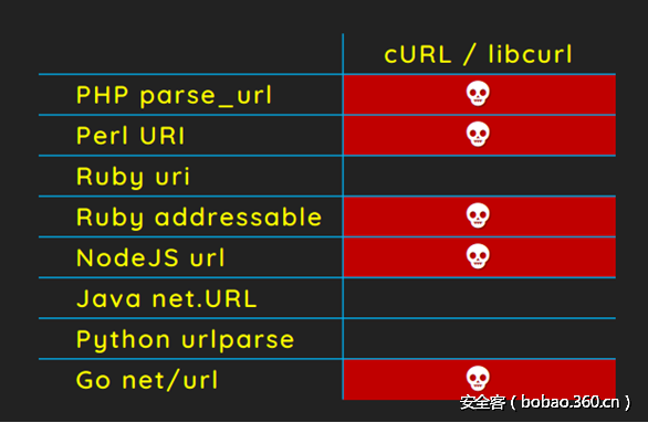 t0174ddba94fb566ac4.png http://p9.qhimg.com/t0174ddba94fb566ac4.png