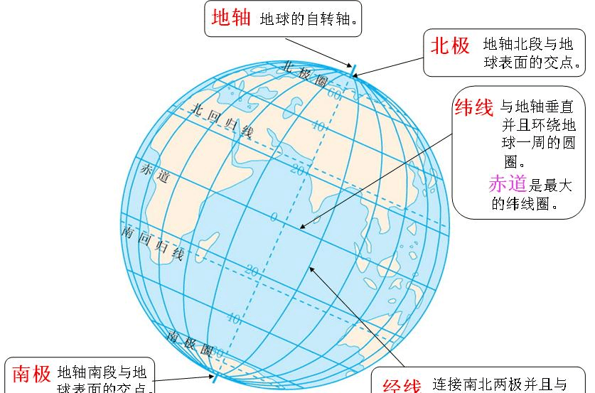 纬度图册