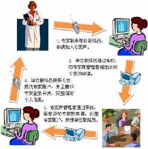 项目评审图册_360百科