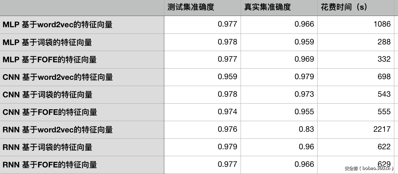 t014a3c8b6f6e0dba4c.png http://p3.qhimg.com/t014a3c8b6f6e0dba4c.png