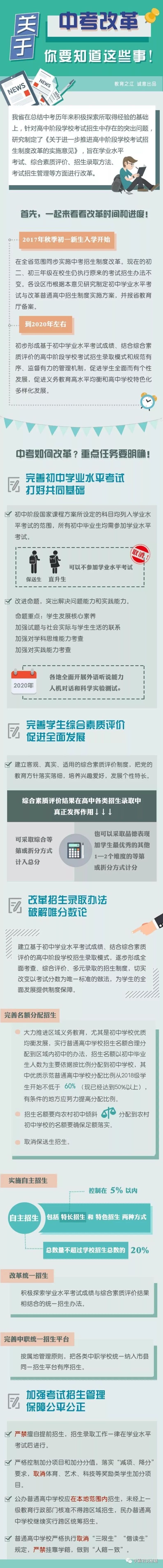 云南初中中考总分多少分