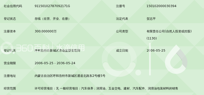 内蒙古商贸公司的新机遇与挑战