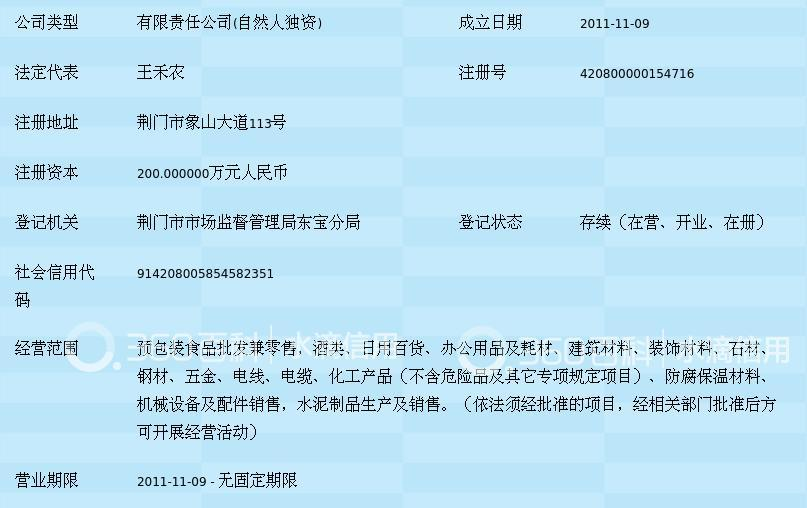 荆门日用百货批发