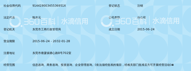 东莞企业策划：解锁品牌新高度