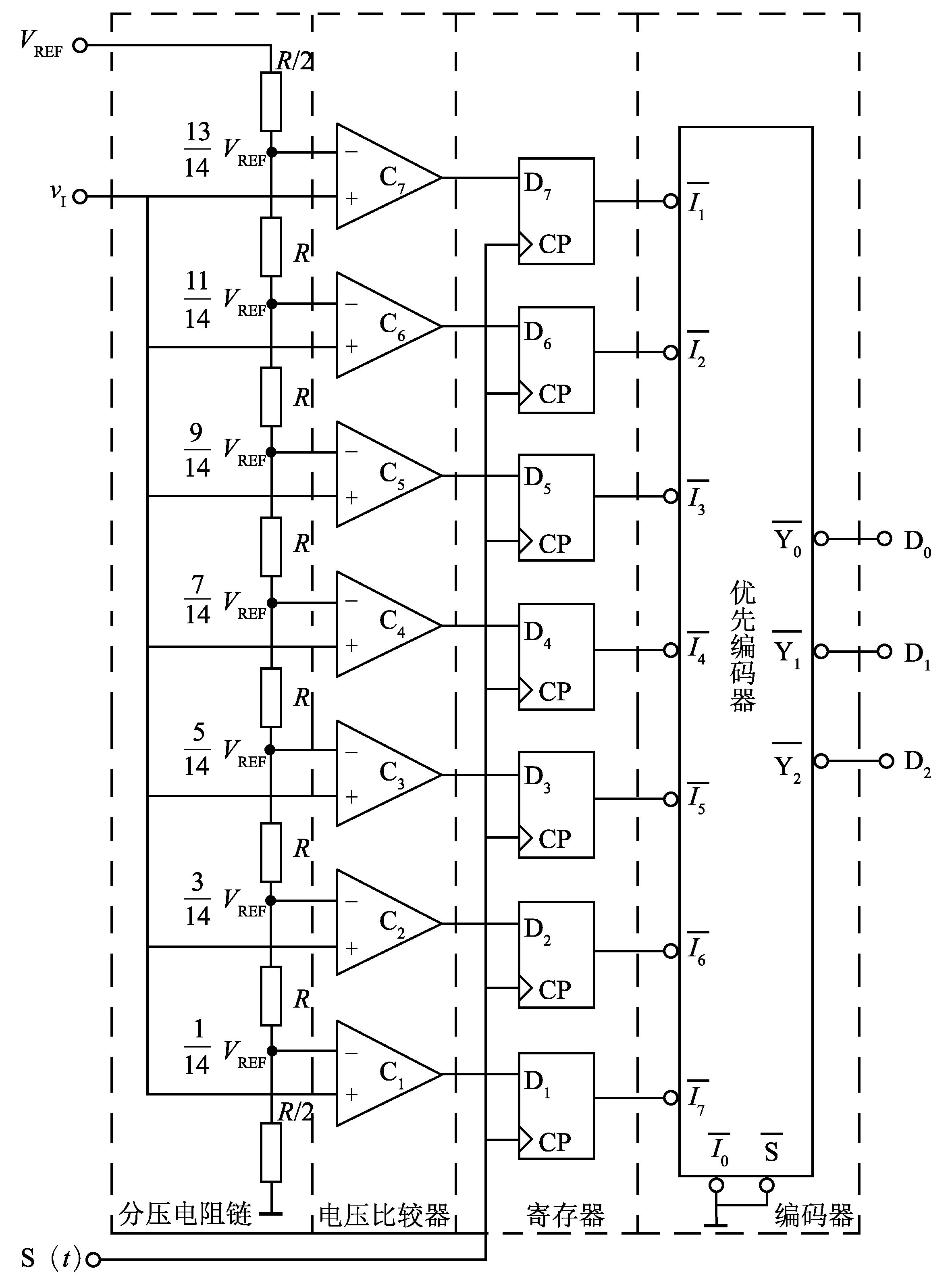 模数转换(软件 | 自动化)_技点百科
