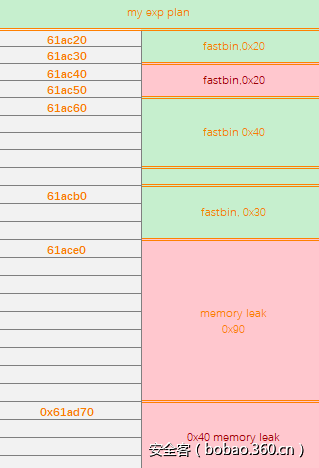 t0159db4827f6f6bc27.png http://p9.qhimg.com/t0159db4827f6f6bc27.png