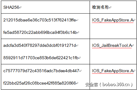 t015daf94bf2ac8c7b9.png https://p1.ssl.qhimg.com/t015daf94bf2ac8c7b9.png