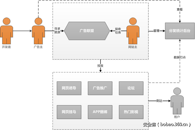 http://p5.qhimg.com/t01fdb7bdc85c9c941c.png