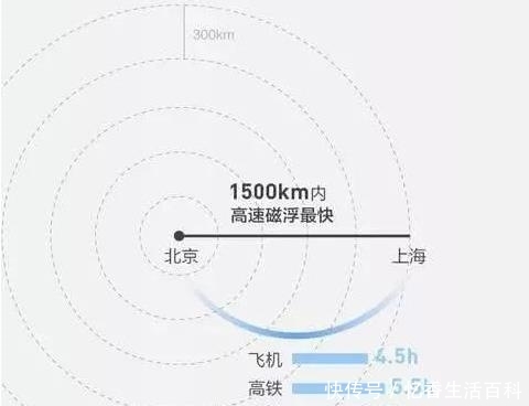 深圳市内无人机