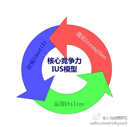 企业核心竞争力_360百科