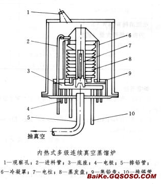 真空蒸馏 (石材)