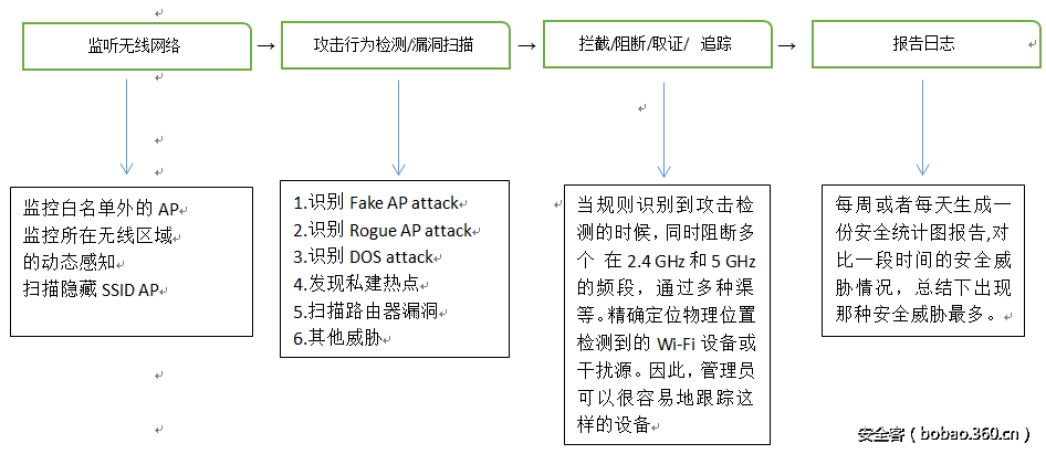 http://p8.qhimg.com/t01b831b3729cfa6efa.png