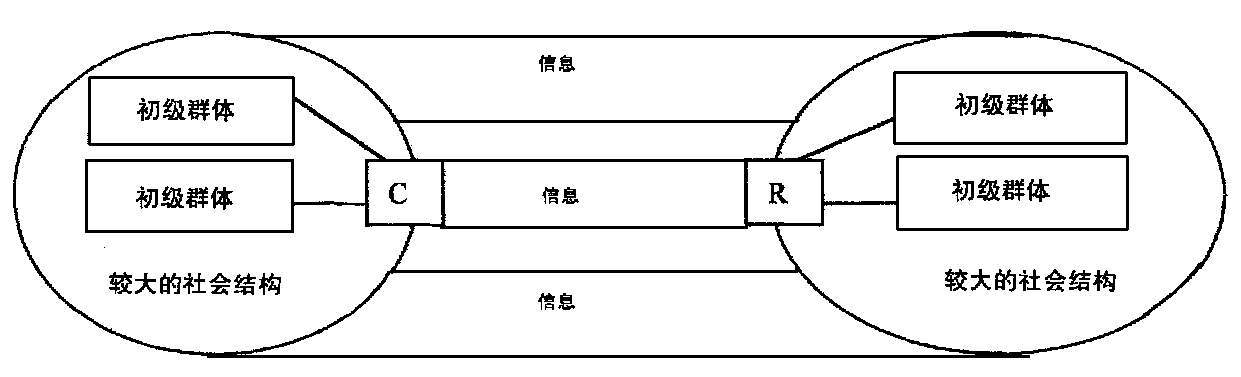 传播者_360百科
