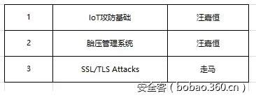 t01617b52c46c95a903.png https://p1.ssl.qhimg.com/t01617b52c46c95a903.png