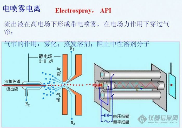 电喷雾电离计量学名词