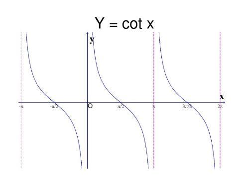 Формат cot чем открыть