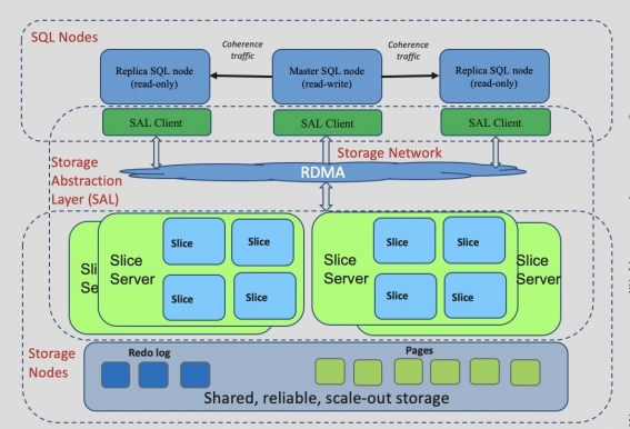 中国数字化转型的公司有