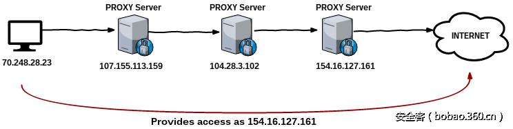 t0191c0617692f274d9.png http://p1.qhimg.com/t0191c0617692f274d9.png