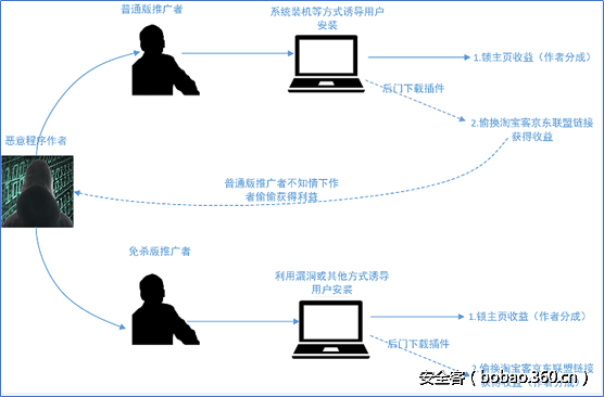 http://p4.qhimg.com/t013c4ca539a7722ff3.png