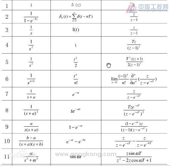 拉氏变换图册_360百科