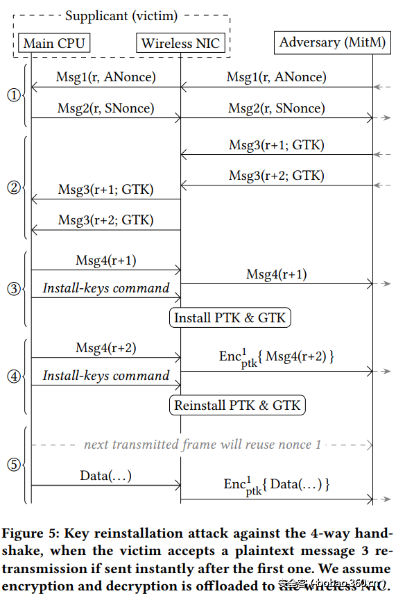 t01a4fe184f49f5132b.png http://p0.qhimg.com/t01a4fe184f49f5132b.png