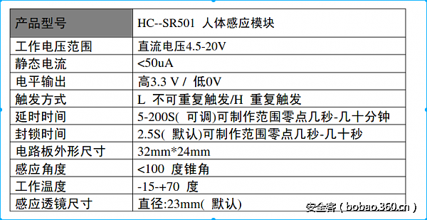 t012a0228e48937d5df.png http://p4.qhimg.com/t012a0228e48937d5df.png