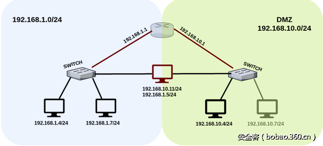 t01a6cf250f1235cf31.png http://p7.qhimg.com/t01a6cf250f1235cf31.png