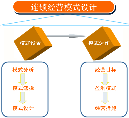 經營模式圖冊_360百科