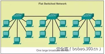 t01663cf21654cc128b.png https://p1.ssl.qhimg.com/t01663cf21654cc128b.png