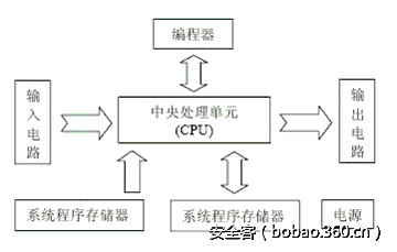 t017f949e8b06f0dec6.gif http://p5.qhimg.com/t017f949e8b06f0dec6.gif