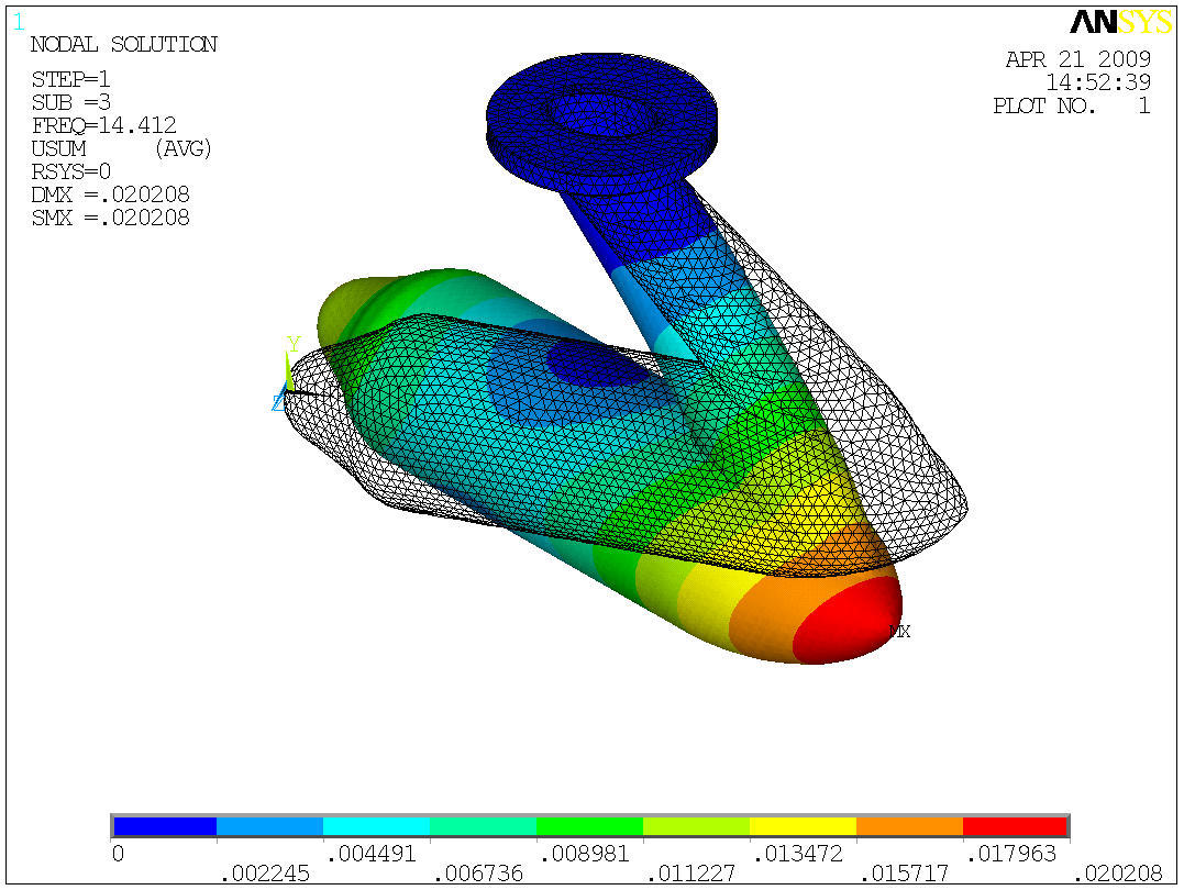 ansys